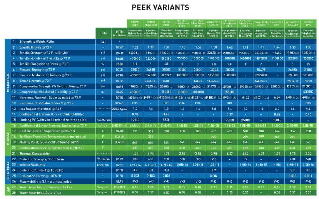 Peek-Variants-Guide