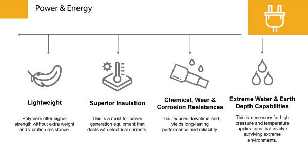 Thermoplastics vs. Thermosets