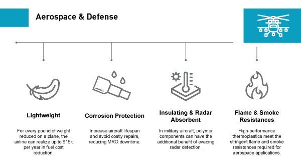 Aerospace and Defense benefits graphic