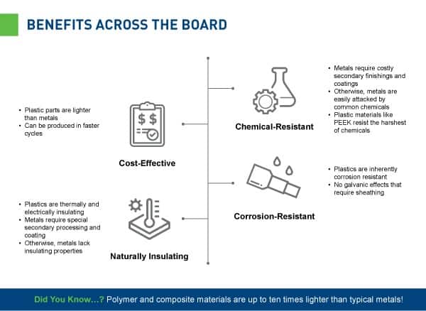 Advantages of Polymer Components over Metallic Materials for Machined Parts  - AIP Precision Machining