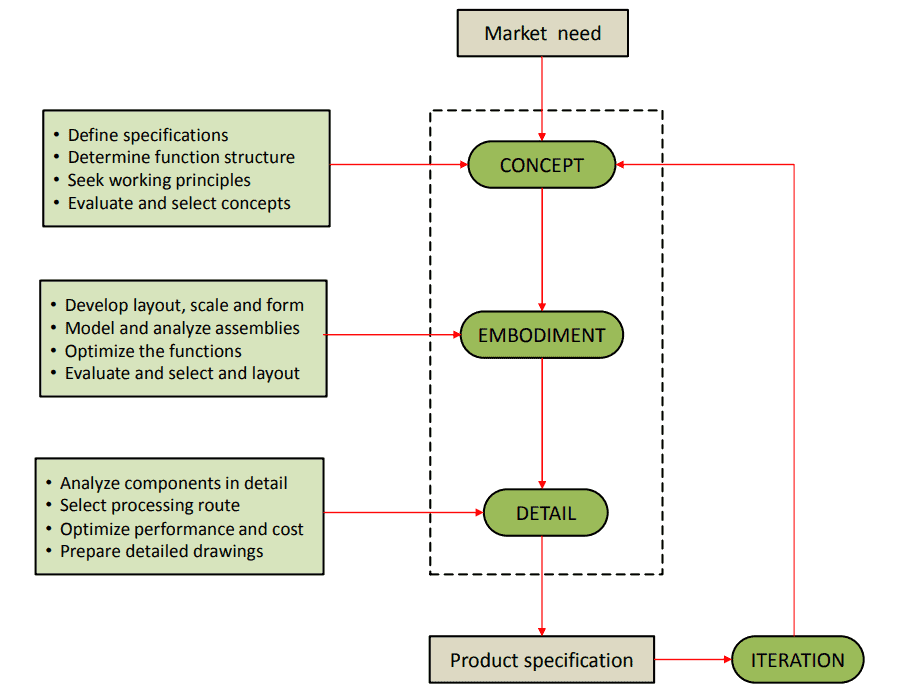 Market Needs Infographic