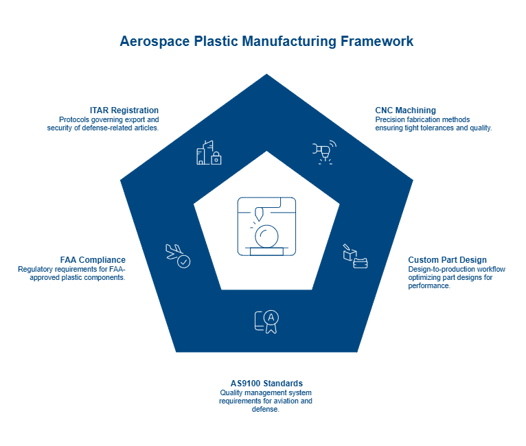 Machining Aerospace Plastics