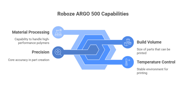 Medical Machined Components | Hybrid CNC & Additive Manufacturing – AIP ...