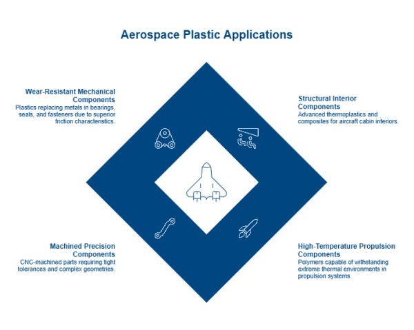 Aerospace Plastic Components for Flight Systems | Advanced Polymer ...